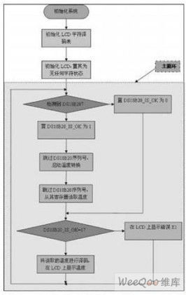 低功耗高便携多功能体检计设计分享