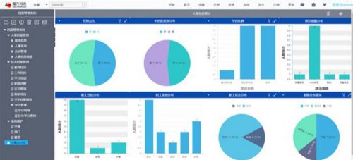 OA和BPM软件的时代已经过去了,新一代管理软件优势明显