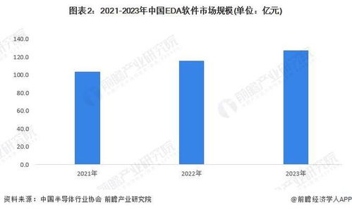 2024年中国研发设计类工业软件行业发展现状分析 主要市场份额仍被国外企业占据