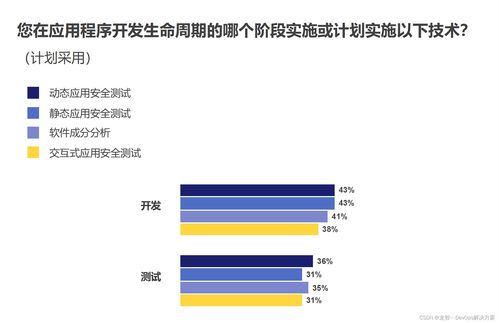 开源代码安全 保护软件开发生命周期,你需要知道这些正确方法