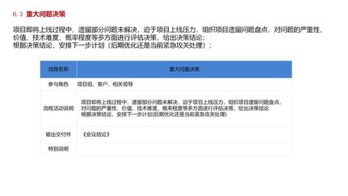 软件公司项目产品开发全流程及交付物,附案例