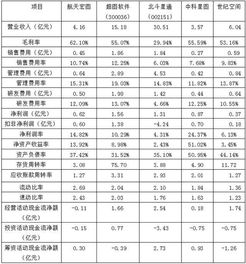 格菲科创板研究院研报推送 航天宏图