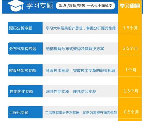 一名资深大牛10年时间总结出的一些有关于java软件开发的经验