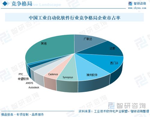 2023年中国工业自动化软件行业发展前景展望 cae技术融入到制造业的各个环节,重要性愈加凸显