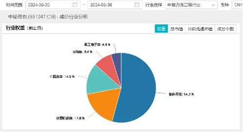 又有bug 微软再次出现服务中断 自主可控重要性凸显,重仓软件开发行业的信创etf基金 562030 盘中猛拉3